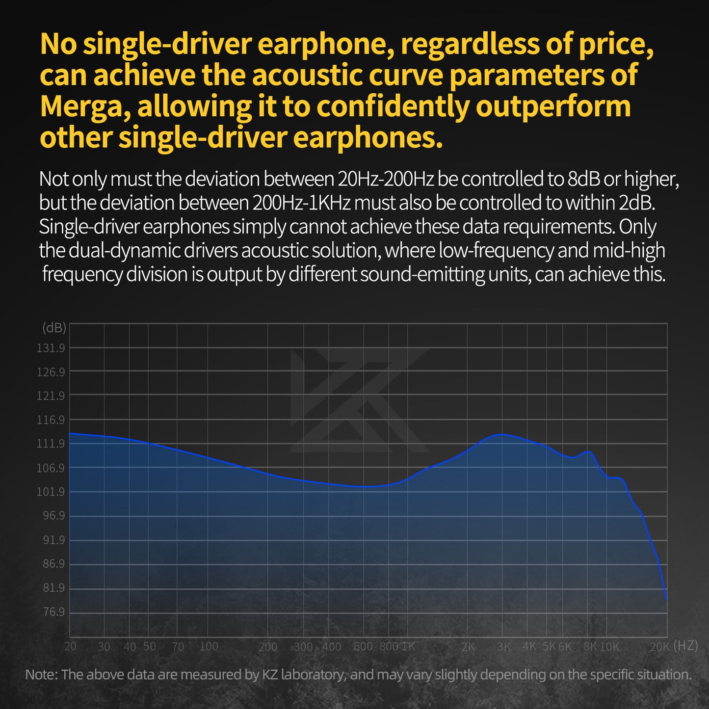 KZ Merga Earphones In ear headphones