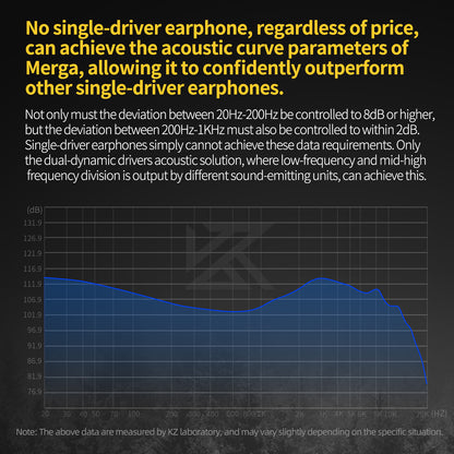 KZ Merga Earphones In ear headphones